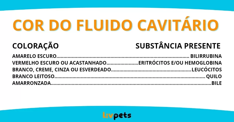 Análise de líquidos cavitários em patologia clínica